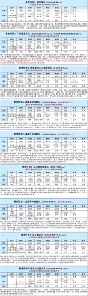 魂师对决副本阵容搭配攻略　魂师对决阵容大全-第3张