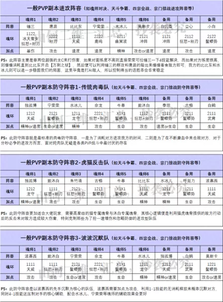 魂师对决副本阵容搭配攻略　魂师对决阵容大全-第5张