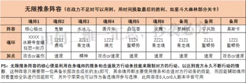魂师对决副本阵容搭配攻略　魂师对决阵容大全-第6张