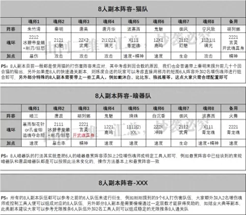 魂师对决副本阵容搭配攻略　魂师对决阵容大全-第7张