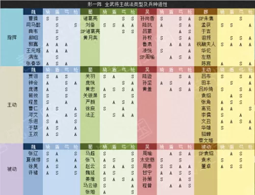 颜良平民战法搭配什么阵容　三国志战略版颜良战法搭配-第2张