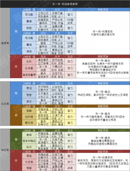 颜良平民战法搭配什么阵容　三国志战略版颜良战法搭配-第3张