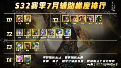 英雄联盟辅助配合阵容搭配　LOL辅助推荐-第5张