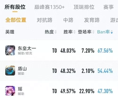 王者荣耀没法玩的阵容搭配　王者荣耀完美阵容-第1张
