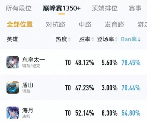 王者荣耀没法玩的阵容搭配　王者荣耀完美阵容-第4张