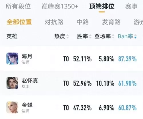 王者荣耀没法玩的阵容搭配　王者荣耀完美阵容-第6张