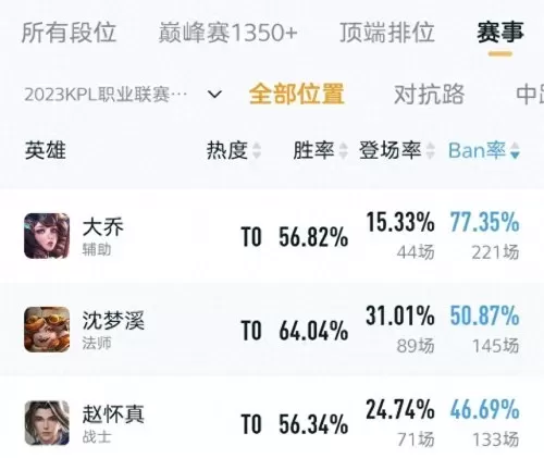 王者荣耀没法玩的阵容搭配　王者荣耀完美阵容-第8张