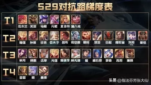 黄刀最强边路阵容搭配最新　边路黄刀-第6张