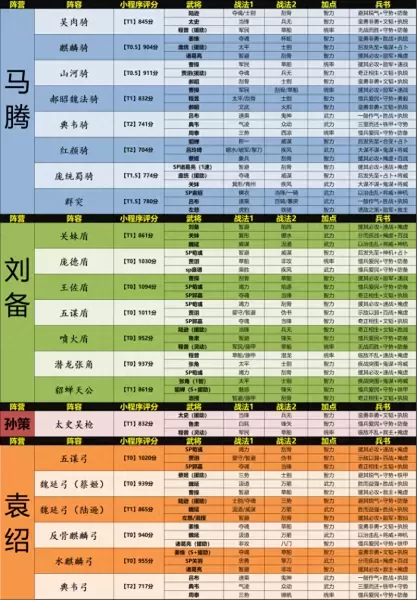马腾三国志战略版阵容搭配　三国志战略版阵容-第2张