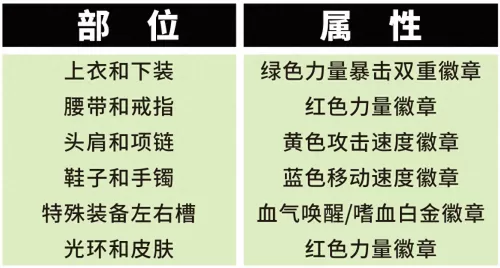 韩服红眼最新搭配阵容推荐　韩服100版本红眼加强-第6张