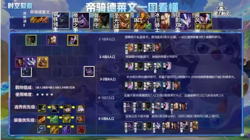 骑士帝国剑士阵容怎么搭配　剑士沙漠阵容-第5张