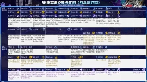 赏金船长打法推荐阵容搭配　云顶之弈赏金猎人阵容-第10张
