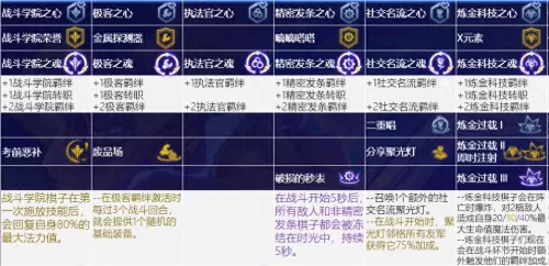赏金船长打法推荐阵容搭配　云顶之弈赏金猎人阵容-第13张