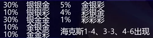 赏金船长打法推荐阵容搭配　云顶之弈赏金猎人阵容-第12张