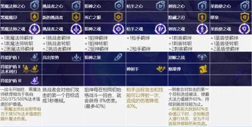 赏金船长打法推荐阵容搭配　云顶之弈赏金猎人阵容-第15张