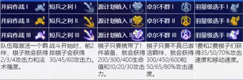 赏金船长打法推荐阵容搭配　云顶之弈赏金猎人阵容-第17张