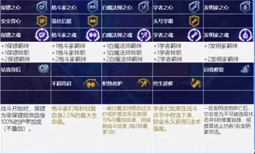 赏金船长打法推荐阵容搭配　云顶之弈赏金猎人阵容-第16张