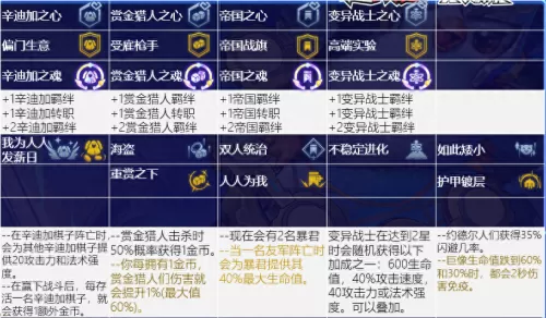 赏金船长打法推荐阵容搭配　云顶之弈赏金猎人阵容-第14张