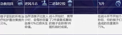 赏金船长打法推荐阵容搭配　云顶之弈赏金猎人阵容-第19张