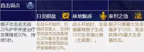 赏金船长打法推荐阵容搭配　云顶之弈赏金猎人阵容-第20张