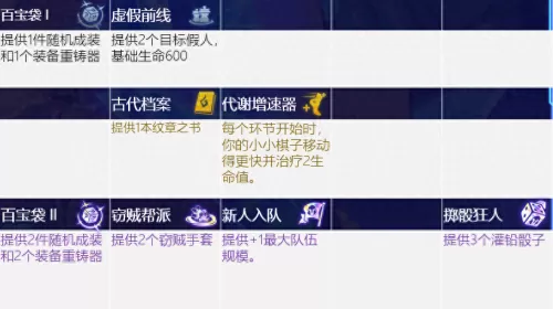 赏金船长打法推荐阵容搭配　云顶之弈赏金猎人阵容-第22张