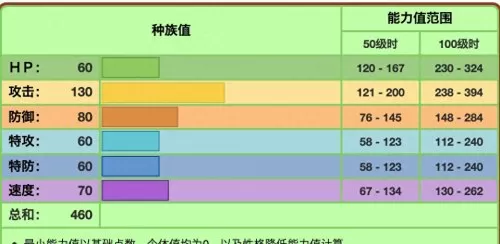 神奇宝贝珍珠最强阵容搭配　精灵宝可梦珍珠攻略-第2张