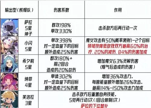 王者荣耀挑战魔女阵容搭配　王者荣耀魔女斗篷-第2张