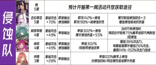 王者荣耀挑战魔女阵容搭配　王者荣耀魔女斗篷-第4张