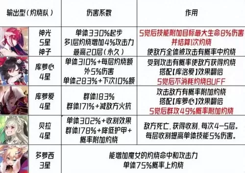 王者荣耀挑战魔女阵容搭配　王者荣耀魔女斗篷-第3张