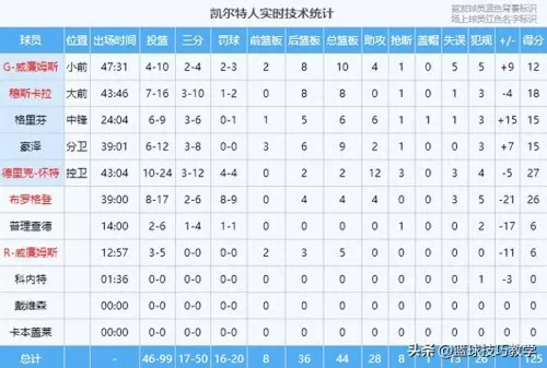 雄鹿夺冠核心阵容搭配攻略　76人阵容-第11张