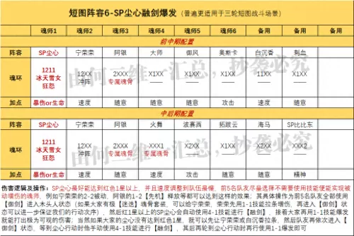 魂师对决新区尘心阵容搭配　魂师对决适合尘心的组合-第2张