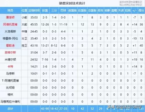 雄鹿夺冠核心阵容搭配攻略　76人阵容-第12张