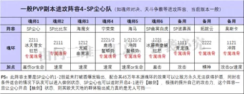 魂师对决新区尘心阵容搭配　魂师对决适合尘心的组合-第6张