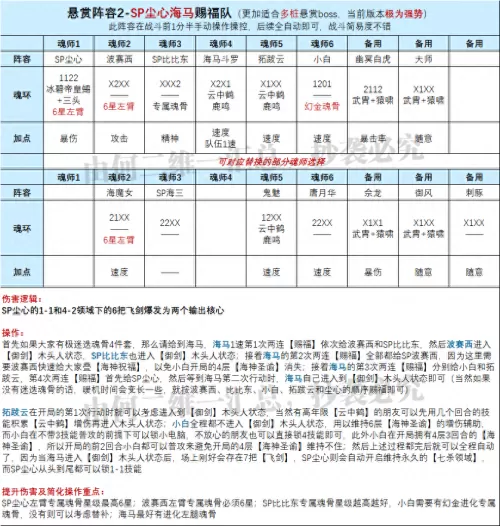 魂师对决新区尘心阵容搭配　魂师对决适合尘心的组合-第8张