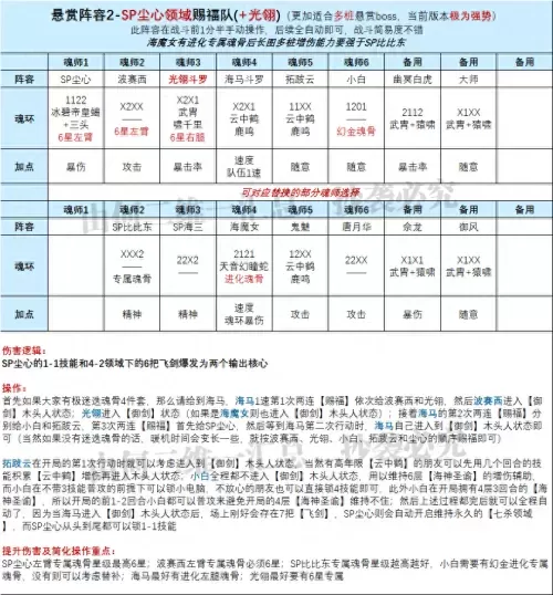 魂师对决好友切磋阵容搭配　好友切磋的条件-第2张