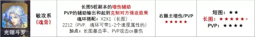 魂师对决好友切磋阵容搭配　好友切磋的条件-第5张