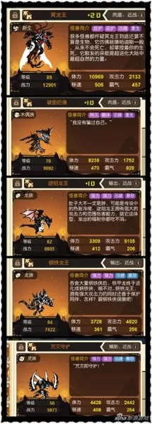 超级进化物语主角阵容搭配　超进化物语后期阵容推荐-第3张
