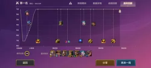 金灿灿之战奥巴马阵容搭配　金铲铲之战挖掘机阵容-第1张