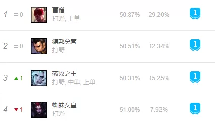 终极魔典露露搭配什么阵容　三国志战略版开荒最强阵容-第4张