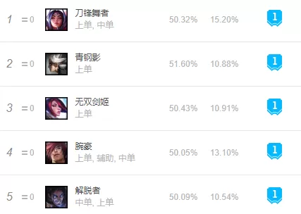 终极魔典露露搭配什么阵容　三国志战略版开荒最强阵容-第3张