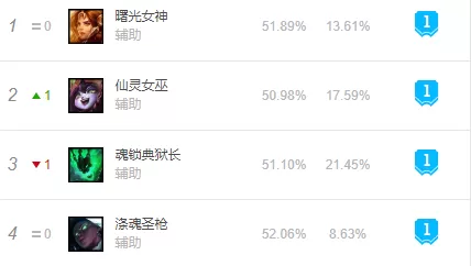 终极魔典露露搭配什么阵容　三国志战略版开荒最强阵容-第6张