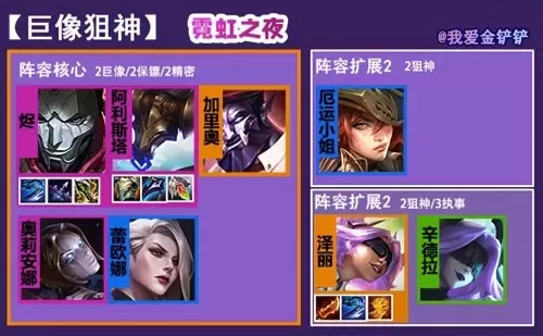 霓虹职业最强阵容搭配攻略　霓虹深渊加点-第1张