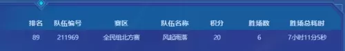 黑色梦幻手游最强阵容搭配　梦幻西游手游阵容-第2张