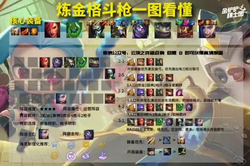 赏金格斗炼金阵容怎么搭配　云顶之弈赏金猎人阵容-第5张