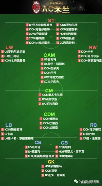 足球大师情怀米兰阵容搭配　AC米兰足球俱乐部-第1张
