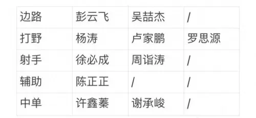 王者荣耀如何补强阵容搭配　王者荣耀搭配最强组合-第3张