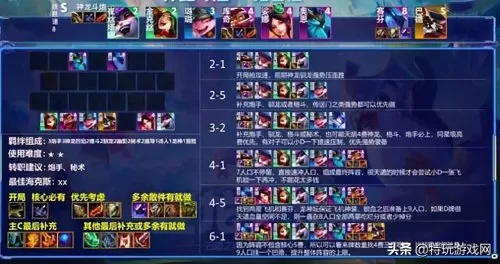 装备阵容搭配图片大全高清　云顶之弈阵容装备搭配-第8张