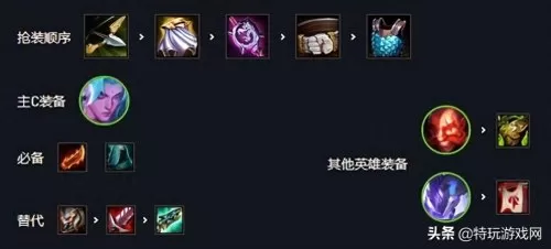 龙神战士阵容搭配攻略最新　龙骑士阵容搭配-第2张