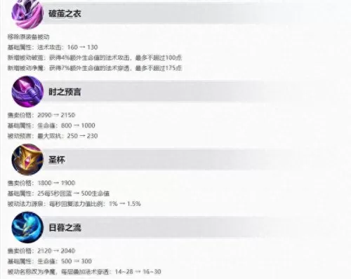 王者荣耀峡谷任务阵容搭配　王者模拟战新赛季最强阵容-第12张