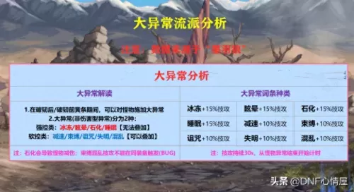 鬼泣异常流派搭配推荐阵容　鬼泣装备搭配-第2张